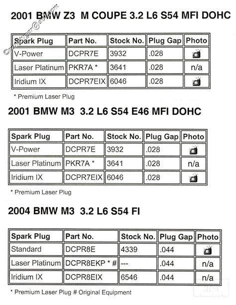 lawn mower spark plug honda|honda mower spark plug gap.